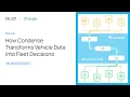 iTriangle x Zeliot - Webinar