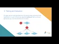 Hands-On build your own Text classification model for Arabic Language