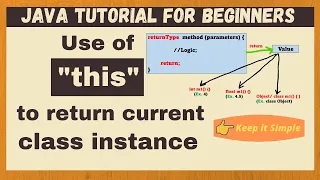 this keyword to return current class instance Java for Beginners