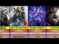 Chris Hemsworth All Movies List Thor Avengers doomsday