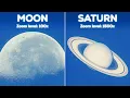 What Planets Look Like Through a Super Telescope