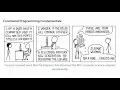 Functional Programming Fundamentals - Matthew Gerstman ReactNYC