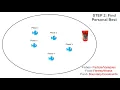 particle swarm optimisation PSO algorithm in 30secs