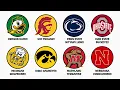 Every BIGTEN Fanbase Explained in 17 Minutes