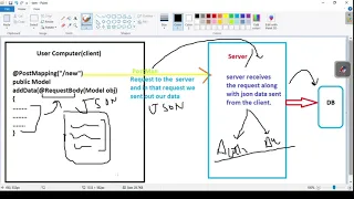 PostMapping in Spring Boot