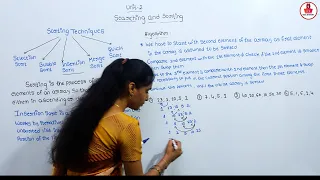 Insertion Sort Algorithm Explanation with C Program Data Structure Tutorials in Kannada