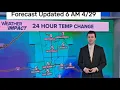 Looking ahead at a much quieter forecast