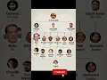 Download Lagu Karunanidhi Family Tree | DMK Political | Karunanidhi Kudumba Marabu | DMK Varisuvaligal Overview