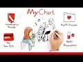 Stanford Medicine Children s Health MyChart