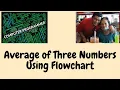 Average of Three Numbers Using Flowchart