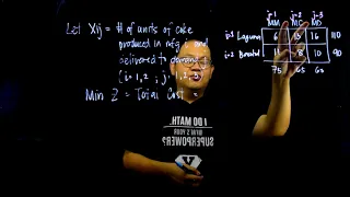 Introduction to Integer Linear Programming