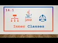 14 1 Inner Classes Public Private Static Inner classes in Java Full Concept 2023