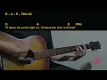 CHASE WRIGHT - Over Tonight Easy Guitar Chord & Lyrics (cover)