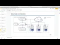 012 Kubernetes Essentials - Deployment Kube Controller Manager and Scheduler