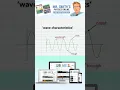 National 5 Physics definitions - wave characteristics