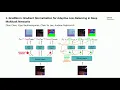 ICML 2018 Multi-task learning