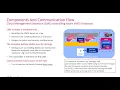 Secure Hybrid Data Center Solution Brief - Understanding Azure VMSS based Security Gateways