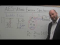 Three minute analytical chemistry - AES