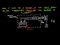 Lecture 7 Work Engineering Thermodynamics Lecture Series