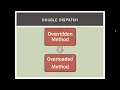 Double Dispatch in Java