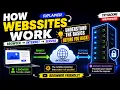 How Websites Work Explained Browser Internet Server TryHackMe Walkthrough