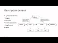 Logging en Java - java util logging