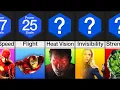 Comparison Most Powerful Super Powers