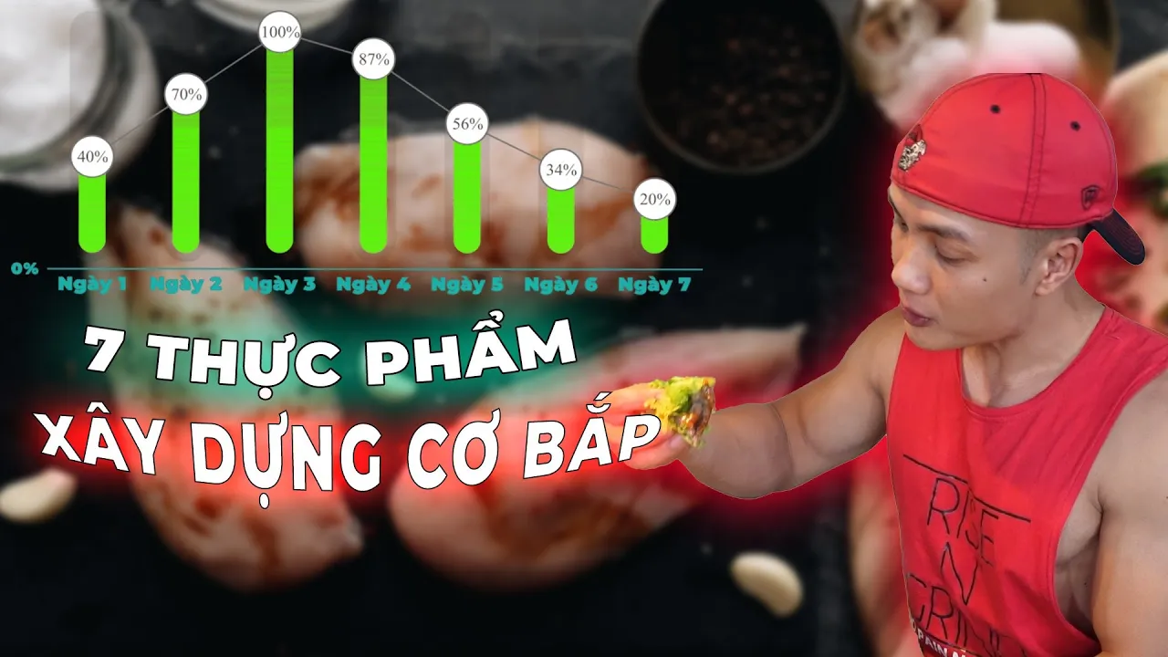 Outline Video 7 Loại thực phẩm dễ dàng bổ sung Protein để phát triển cơ bắp