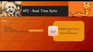 Python Tutorial - API data integration