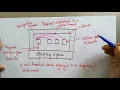 Threads in distributed system Distributed System Lec-37 Bhanu Priya