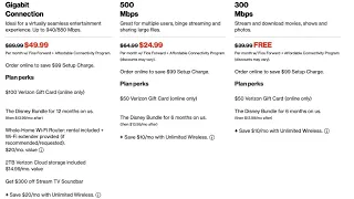 Get FREE Verizon FiOS Home Internet With the Affordable Connectivity Program