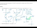 A21 Modulus Functions 4 Graphs of modulus functions