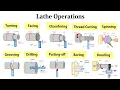All Lathe Machine Operations Turning Facing Taper Turning Boring Knurling Tapping Forming