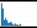Statistical analysis of precipitation data with Python 3 - Tutorial