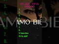 Download Lagu Zet Lista - Best Songs of June 2025 #music #hits #charts #pop #popmusic  #ranking #chart #song #zet MP3