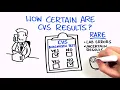 Prenatal Screening Options Chorionic Villus Sampling CVS