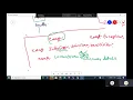 Python Programming Lecture 32 - Flow in Exception Handling