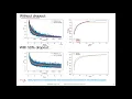 L10 5 4 Dropout in PyTorch