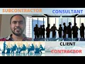 What Quantity Surveyor does under Client Consultant Contractor Stakeholders in a project