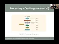 CS103 Computer Programming Lecture 05