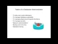 Oracle DBA Tutorials for Beginners