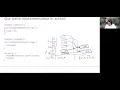 0422 A naive implementation of a std shared - ptr