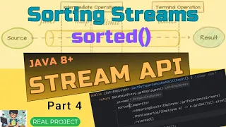 Sorting with Java Streams Comparable vs Comparator