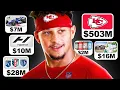 The Surprising Truth About Patrick Mahomes Investments