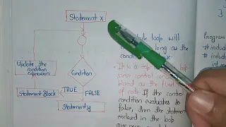 while Loop Introduction to C Lecture - 20