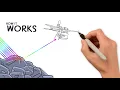 Hyperspectral Imaging - How It Works