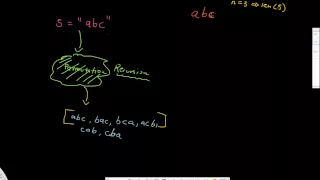 148 Recursion and intuition with permutations