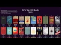 The Gothic Man s irrefutable Review of Lit s top 100 books 2025