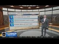Top 10 weather day Friday in Maryland and the weekend also looks great