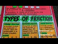 Chart making idea on Fractions and its types Maths Chart